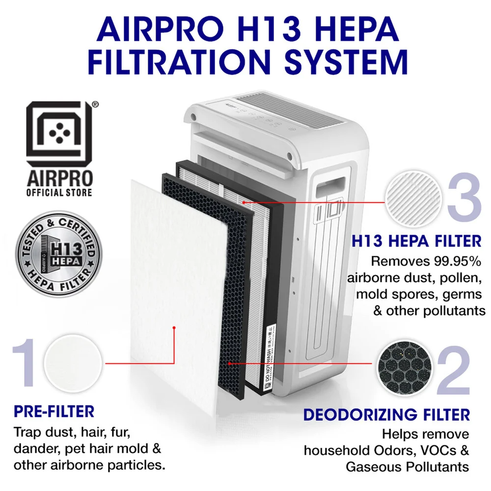 Panasonic F-ZXMP55Z HEPA with Carbon Filter Air Purifier